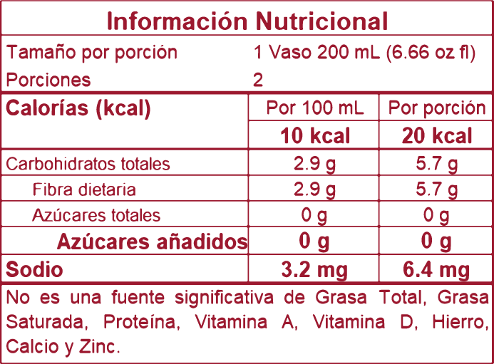 Tabla nutricional