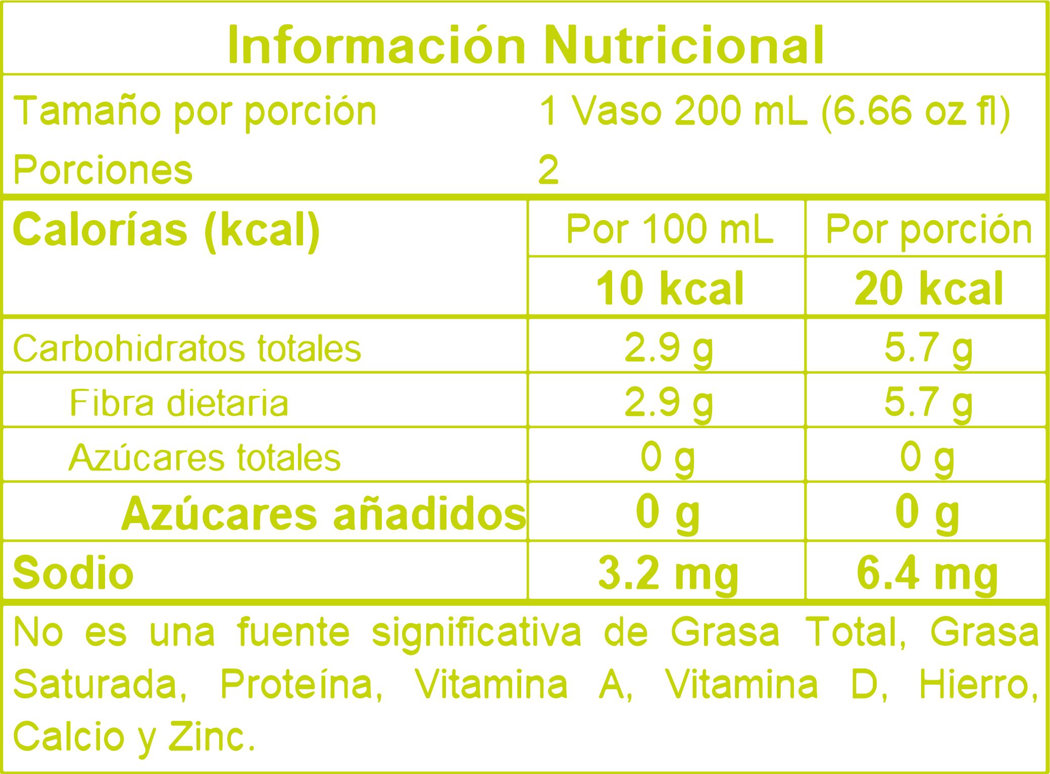 Tabla nutricional