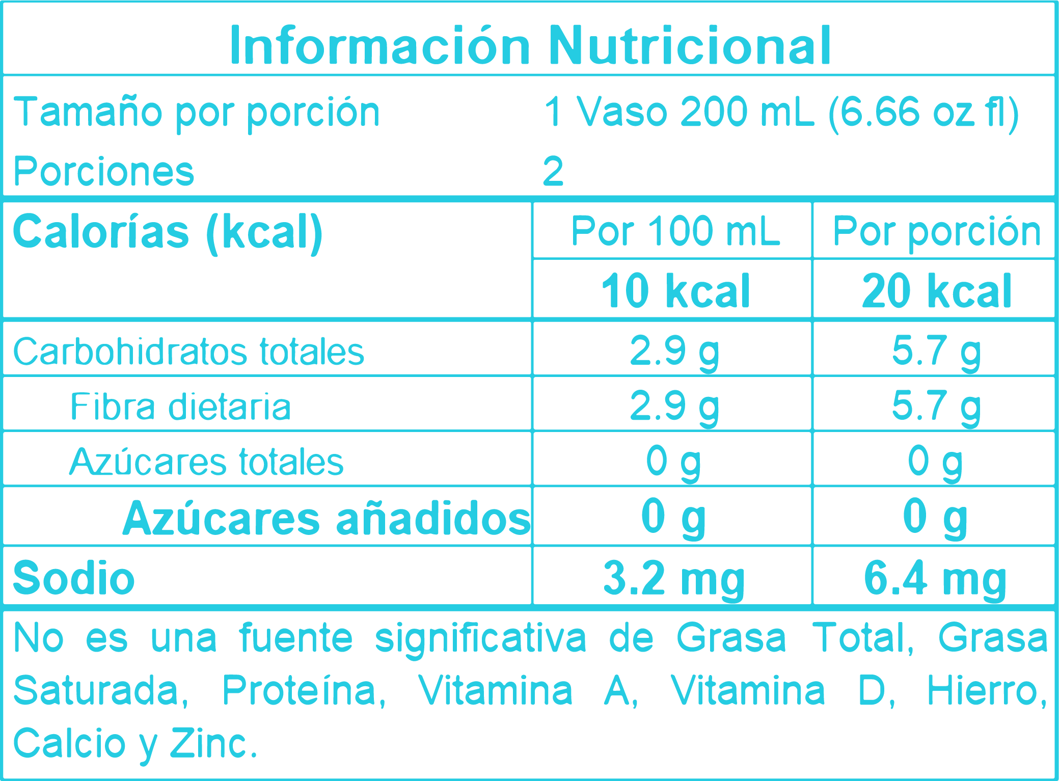 Tabla nutricional