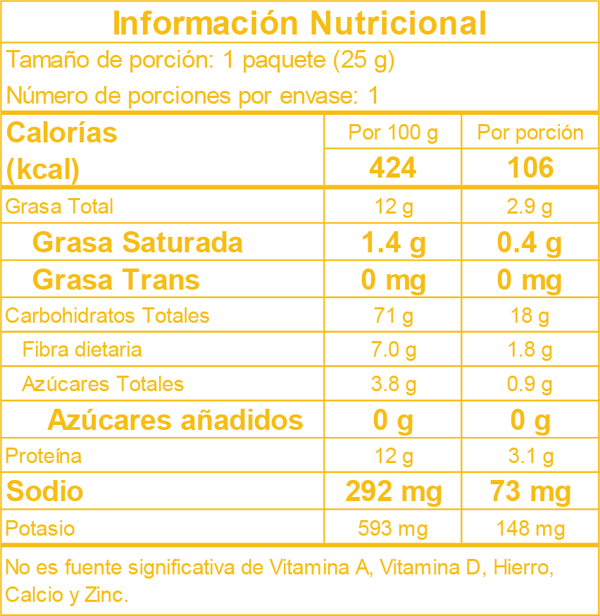Tabla nutricional