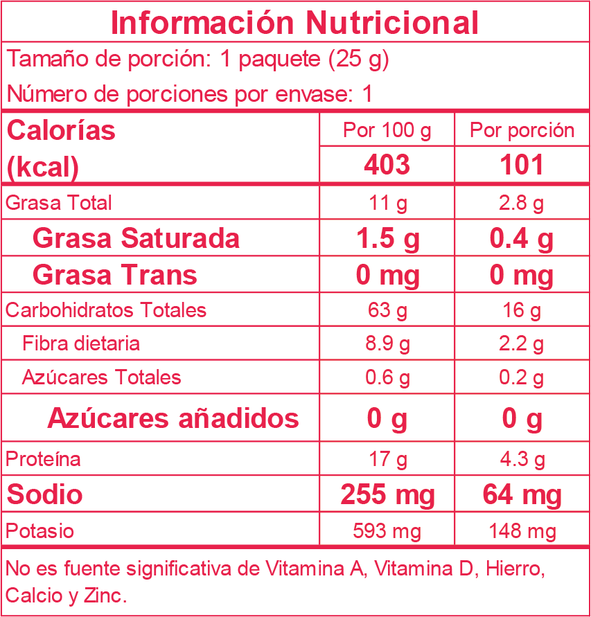 Tabla nutricional