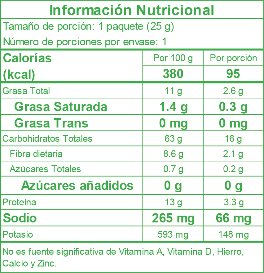 Tabla nutricional