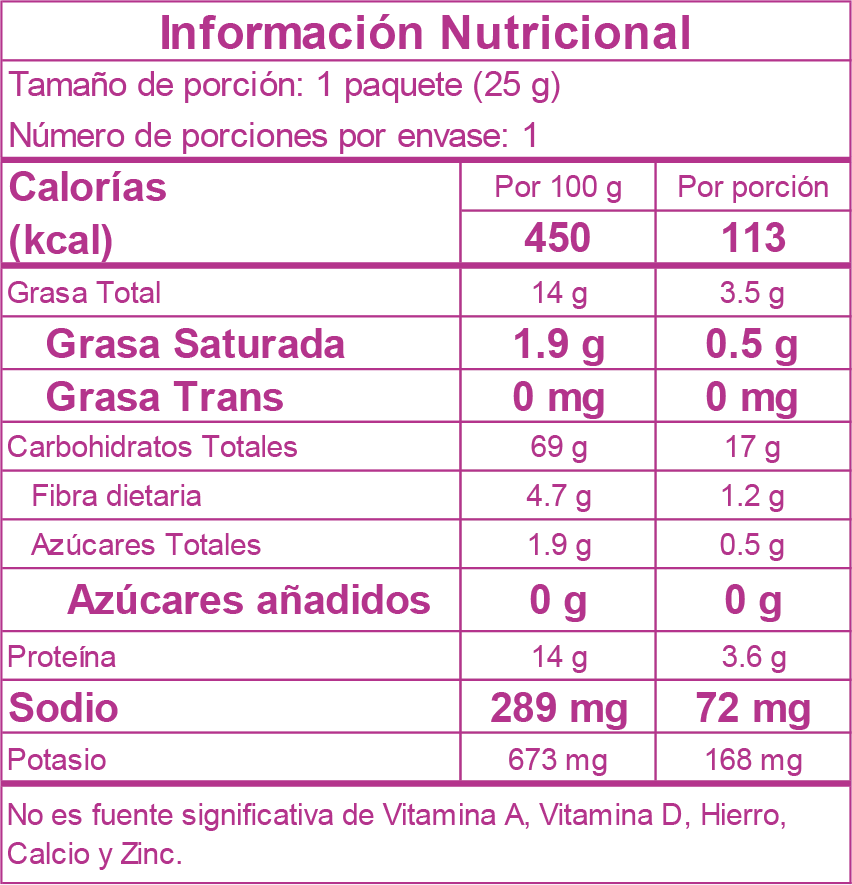 Tabla nutricional