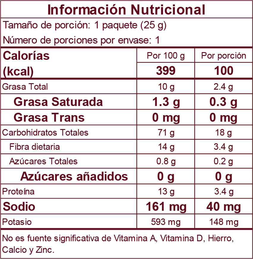 Tabla nutricional