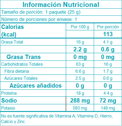 Tabla nutricional
